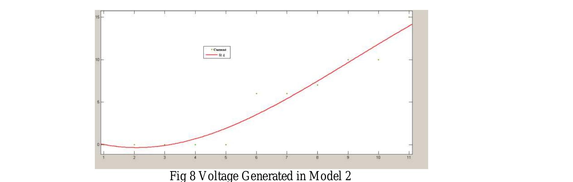 (PDF) Design and Modeling of a Small Scale Wind Turbine Generator
