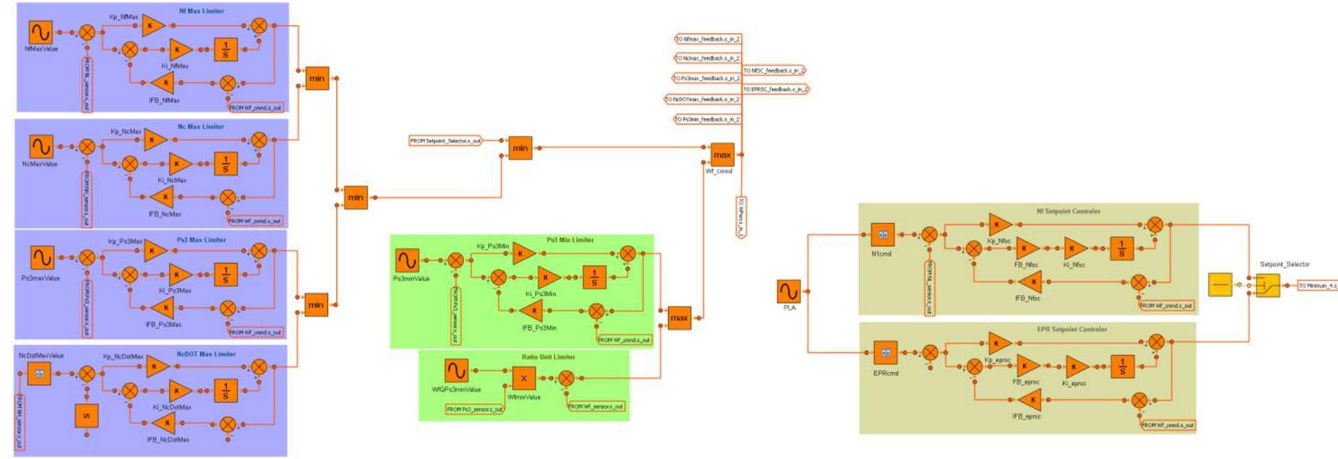 35: schematic of an example of a turbofan control system in