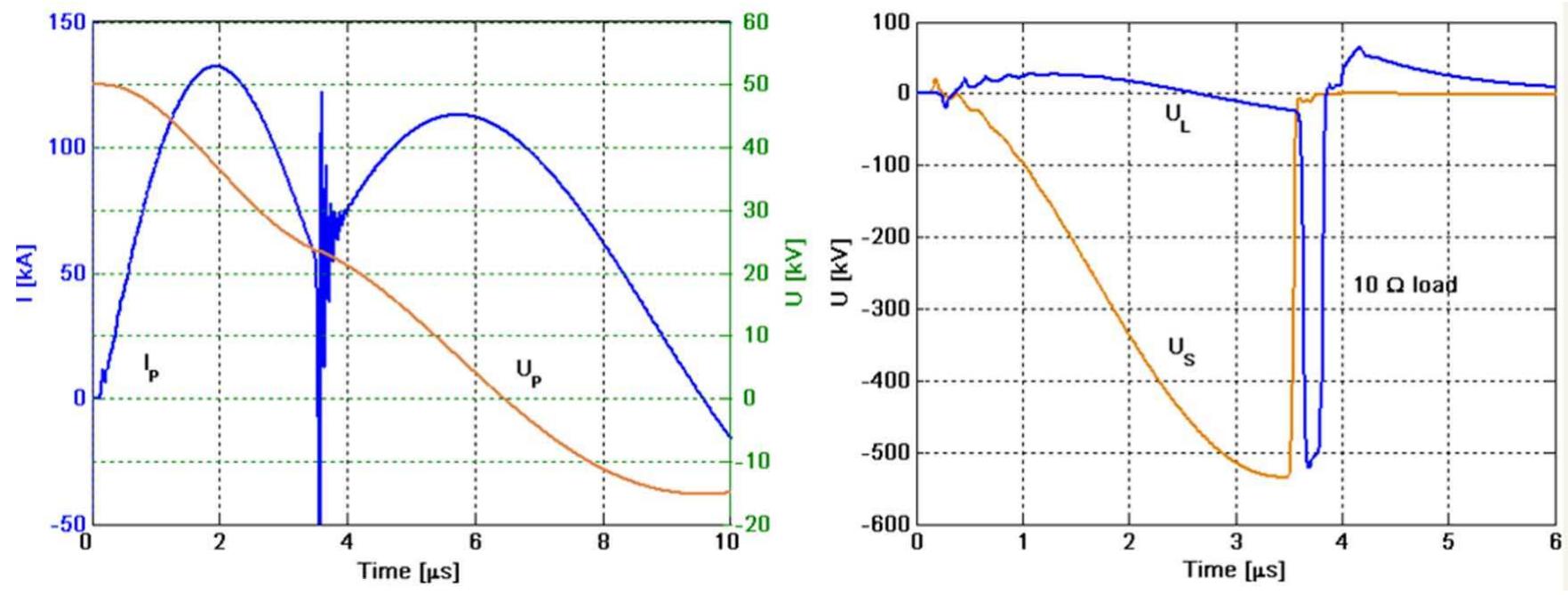 Simple Pulse Loading Schematic of the pulse generator with a 1:10 step-up
