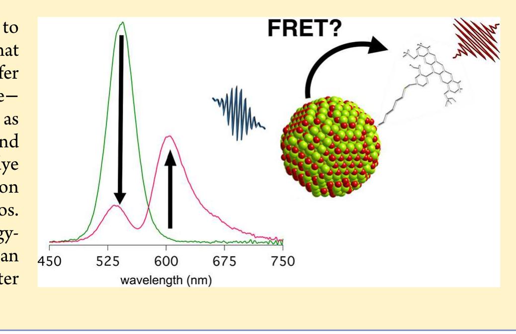 Figure 4 - from Energy Transfer between Quantum Dots and