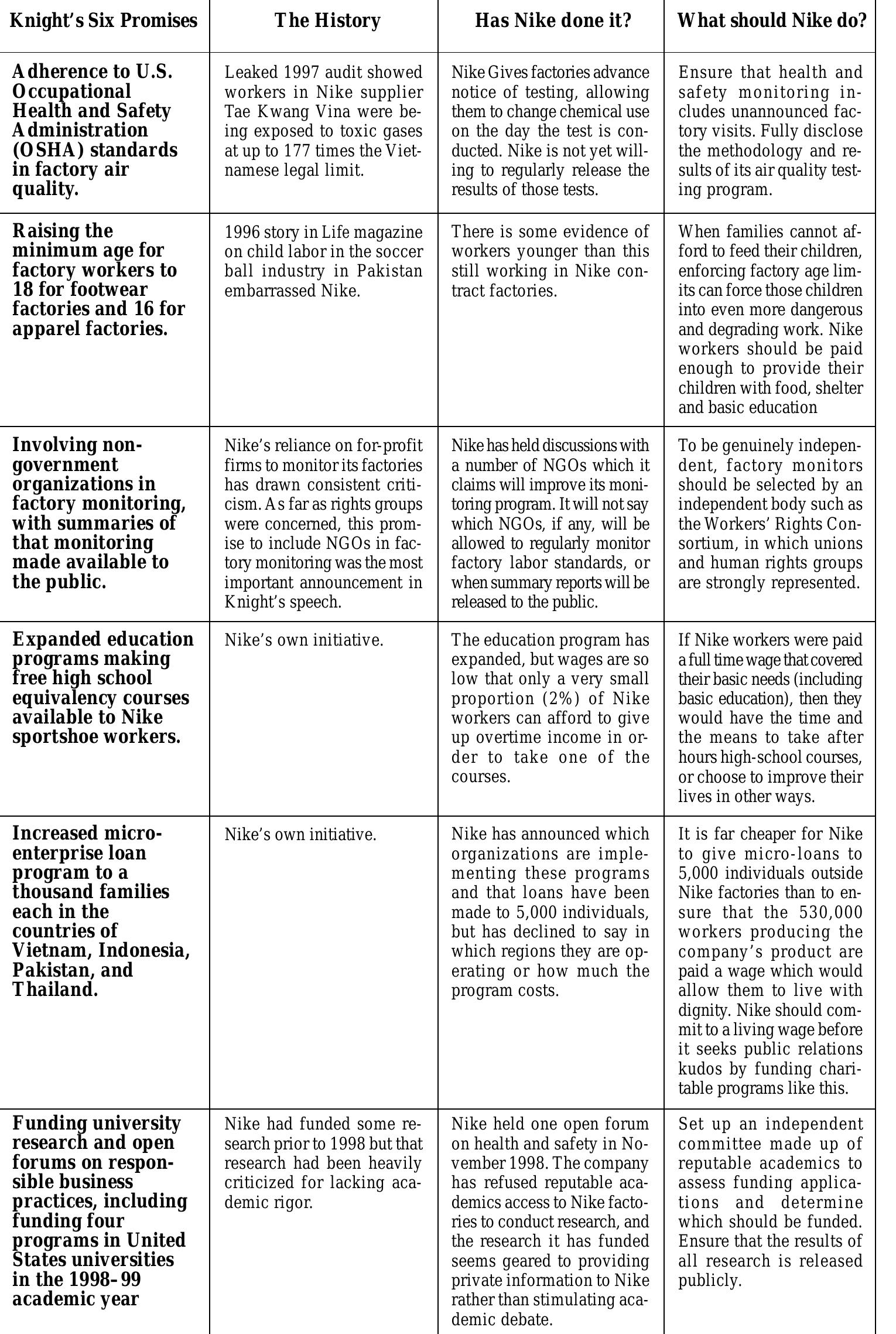 nike for essential workers