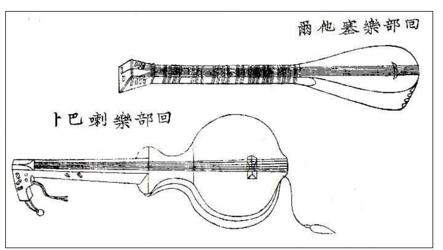 Stringed instruments of eastern turkistan in the qing court