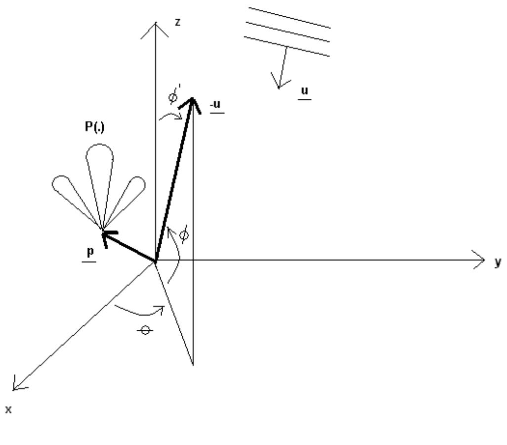 (PDF) DIRECTION FINDING WITH A UNIFORM CIRCULAR ARRAY PLACED ON A ...