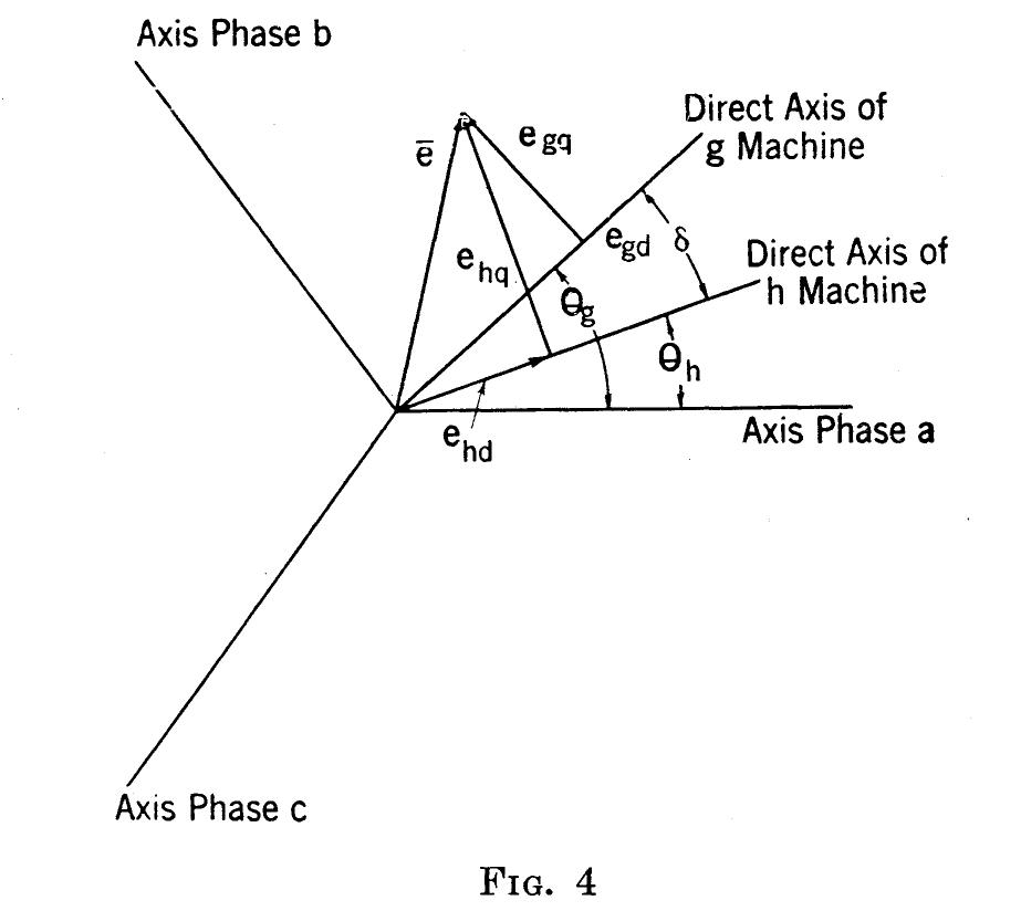 (PDF) Two Reaction Theory of Synchronous Machines Generalized Method of ...