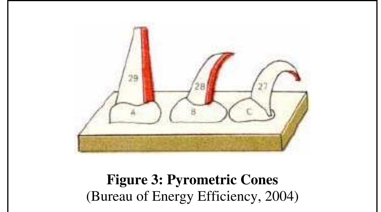 Pyrometric Graph Figure 4 - from Chapter - Furnaces and Refractories(2)