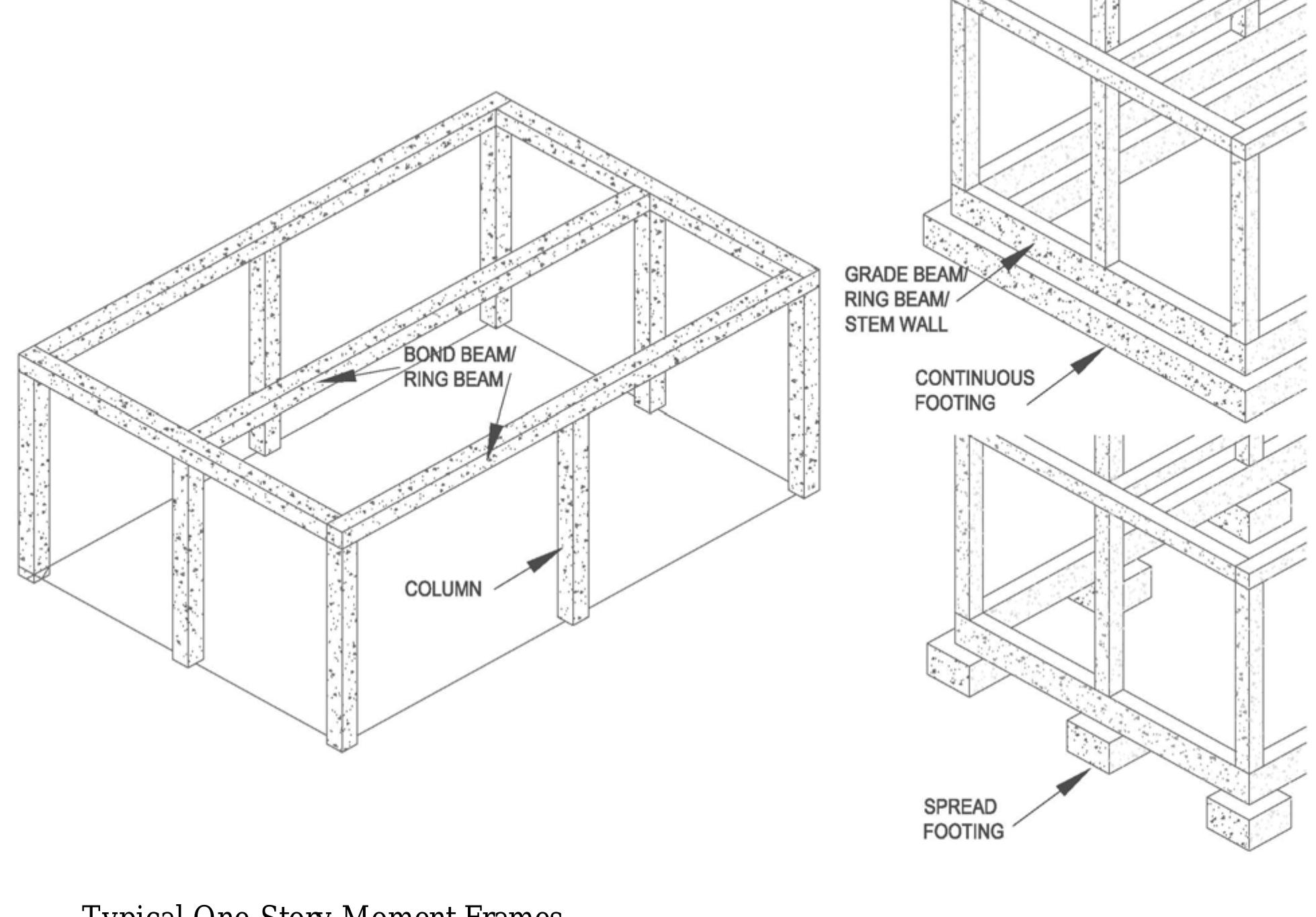 Moment frame: this concept distributes horizontal forces