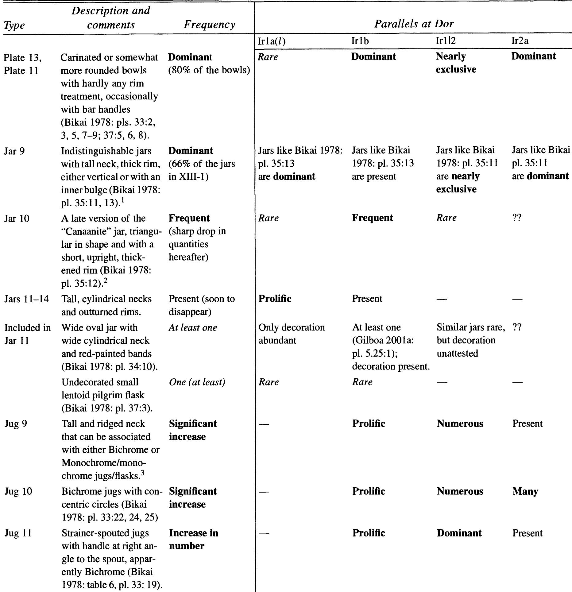 Salon de Horizon 1 2+3 7 8 31 など Salon de Horizon 1 2+3 7 8 31