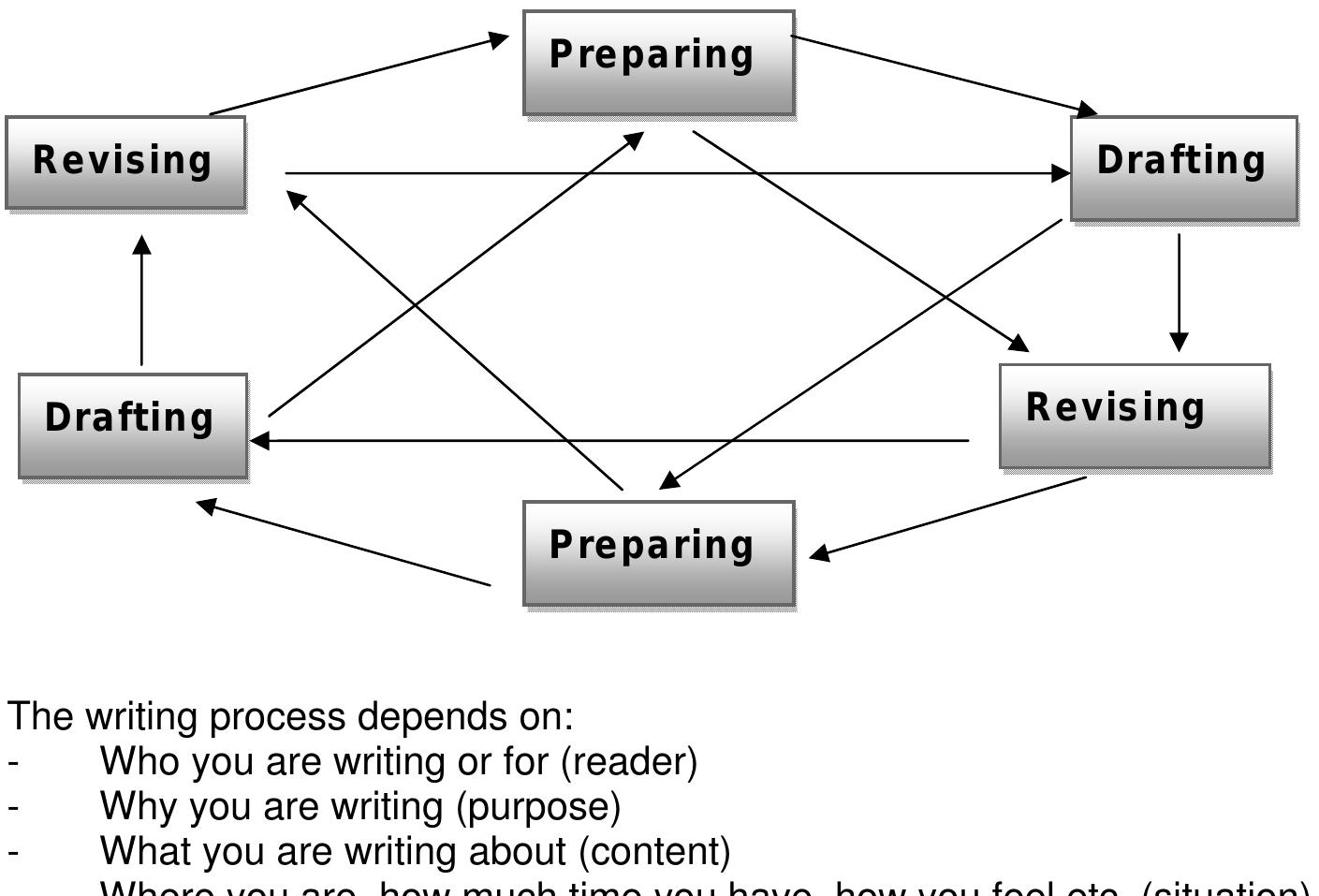 (PDF) Teaching Writing