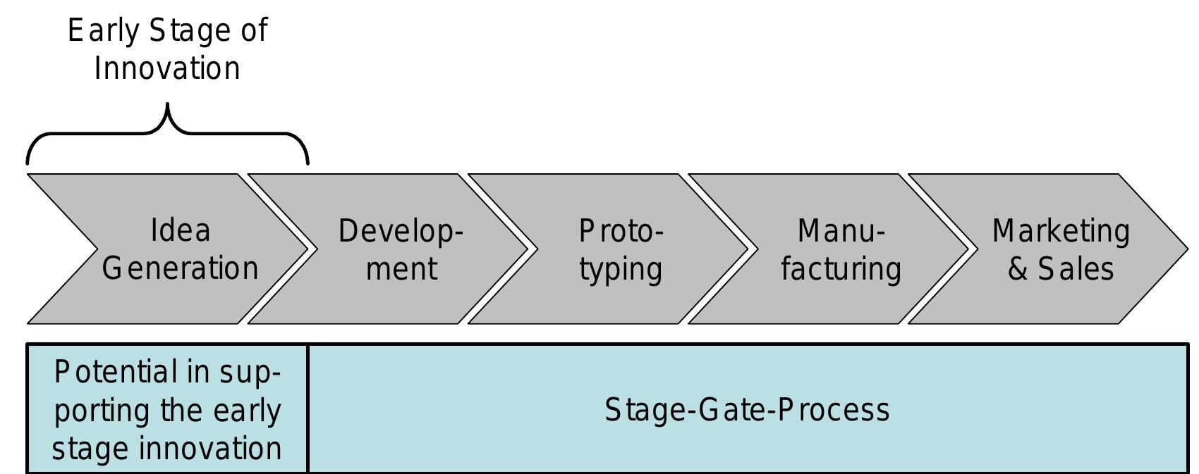 Zwicky Method (PDF) Applying Serious Games for Supporting Idea Generation in ...