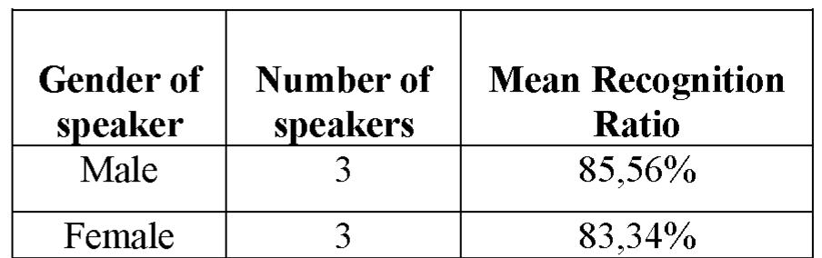 Arabic Speech Recognition System Based on CMUSphinx
