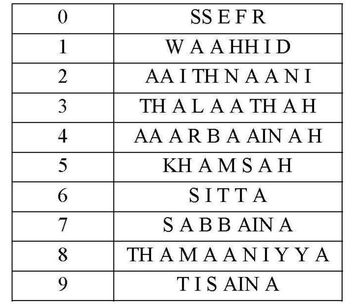 Arabic Speech Recognition System Based on CMUSphinx