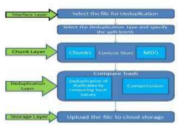 (PDF) Optimized Storage Approaches in Cloud Environment
