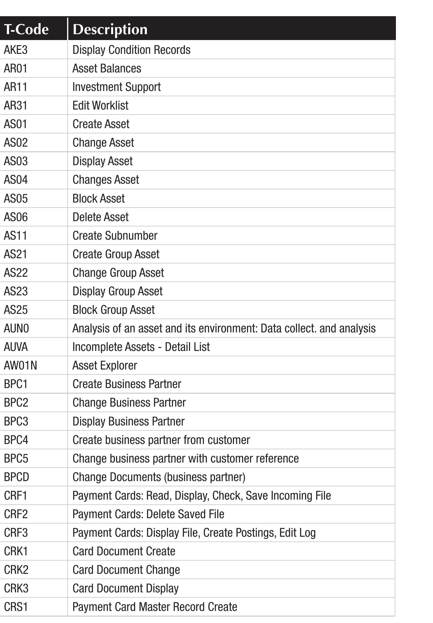 (PDF) SAP Transaction Codes