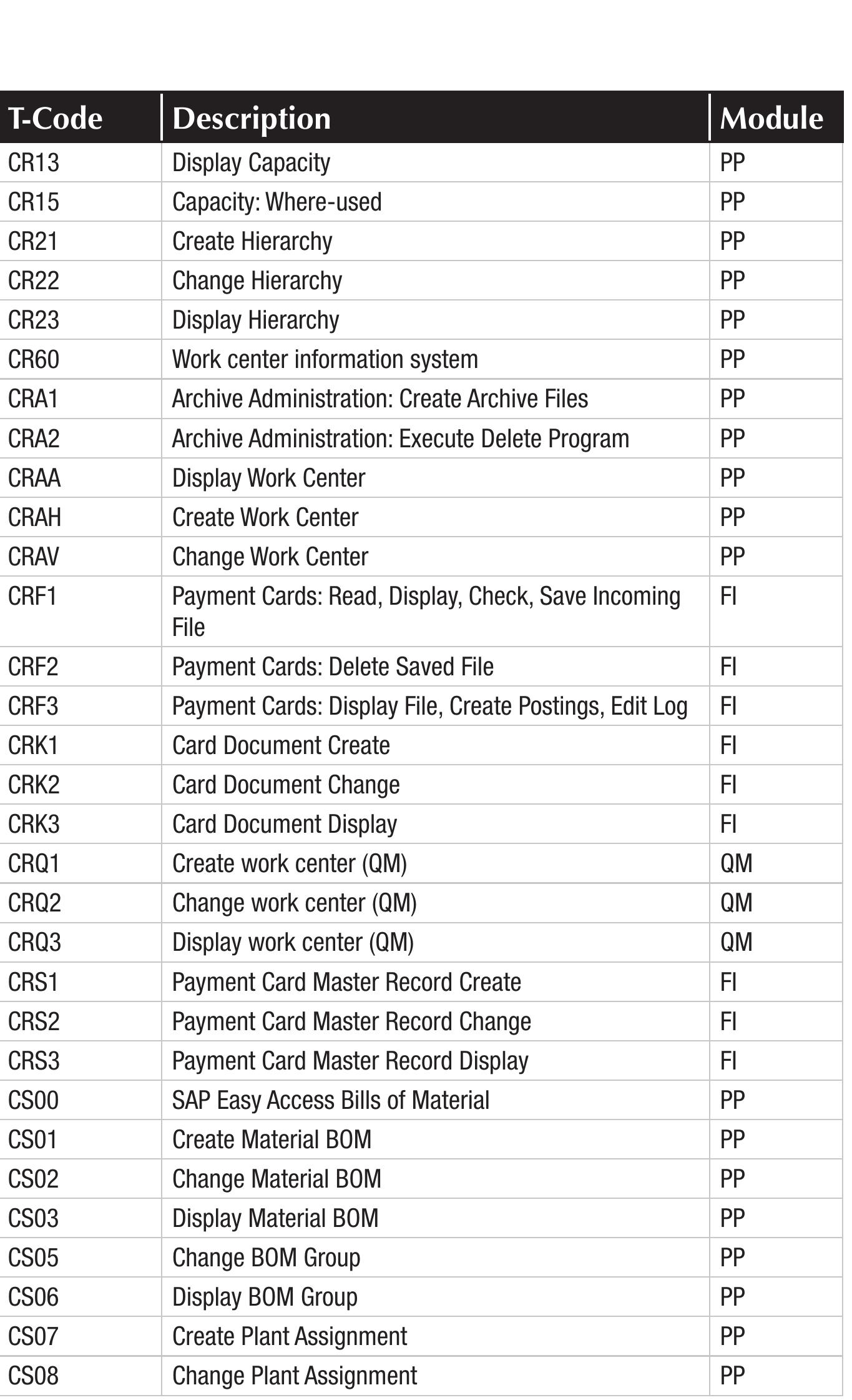 Table 34 - SAP Transaction Codes