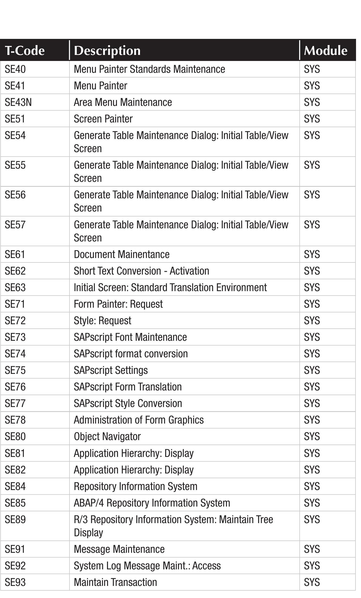 Table 99 - SAP Transaction Codes