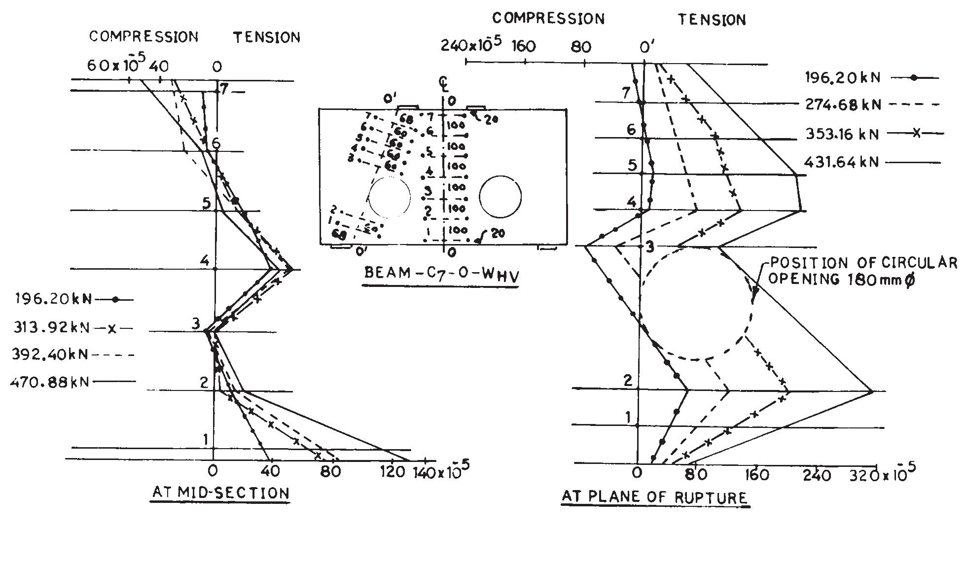 Figure 37 - from Reinforced Concrete Deep Beams - Prof. F