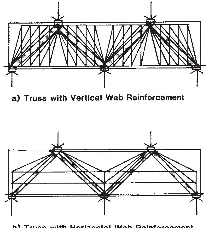Figure 61 - from Reinforced Concrete Deep Beams - Prof. F