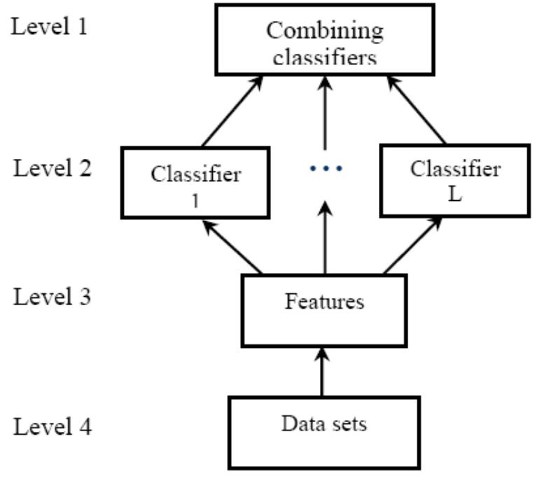 (PDF) Divide and Conquer Classification