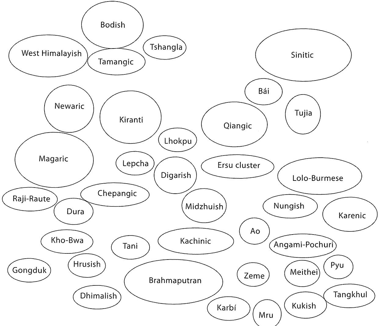 Prinmi (PDF) Glimpses of the ethnolinguistic prehistory of northeastern India
