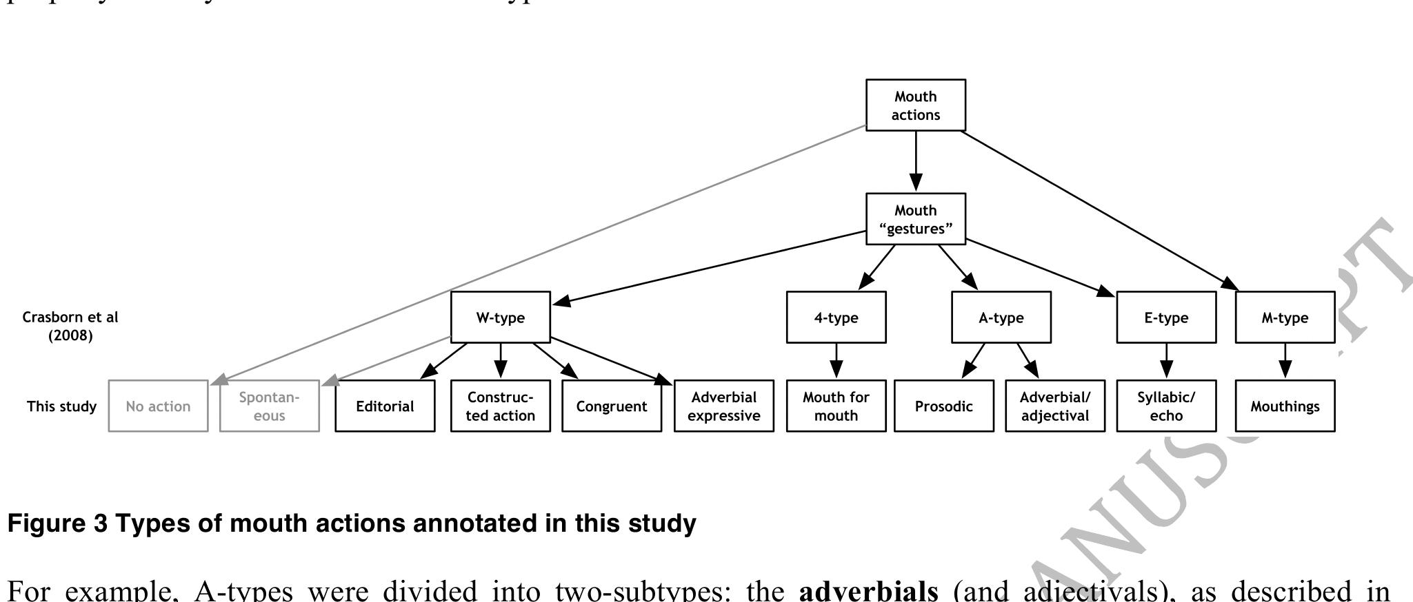 the existing categories appeared inadequate—we believed finer discrimination was necessary in order tc  the mouth gestures in this paper by the short-hand glosses, but the codes indicate the range of related forms 