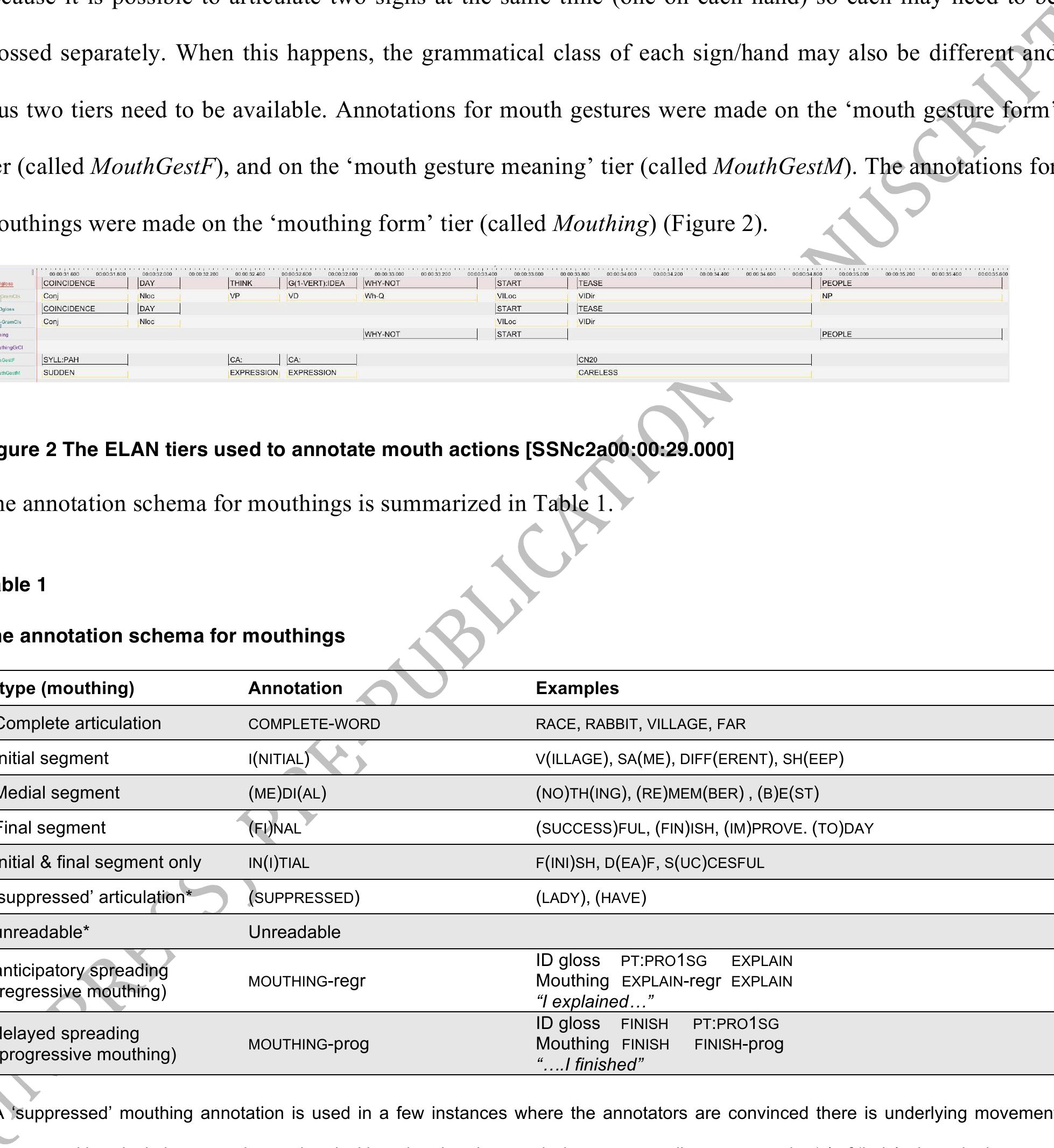 Annotations were added to two glossing and two grammatical class tiers. A tier for each hand is required  being mouthed—there are articulatory motions—but were simply unable to lip-read it, it is annotated as unreadable.  categorised, as illustrated in Figure 3. We did this because our first attempt to annotate mouth actions using  to complete the incomplete files before then adding the study-specific annotations: namely, annotations for 