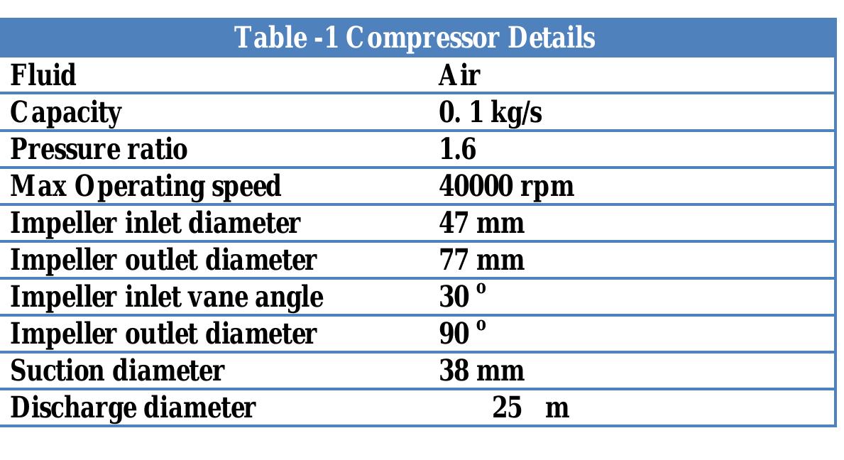 (PDF) An Investigation on the Performance Characteristics of a ...