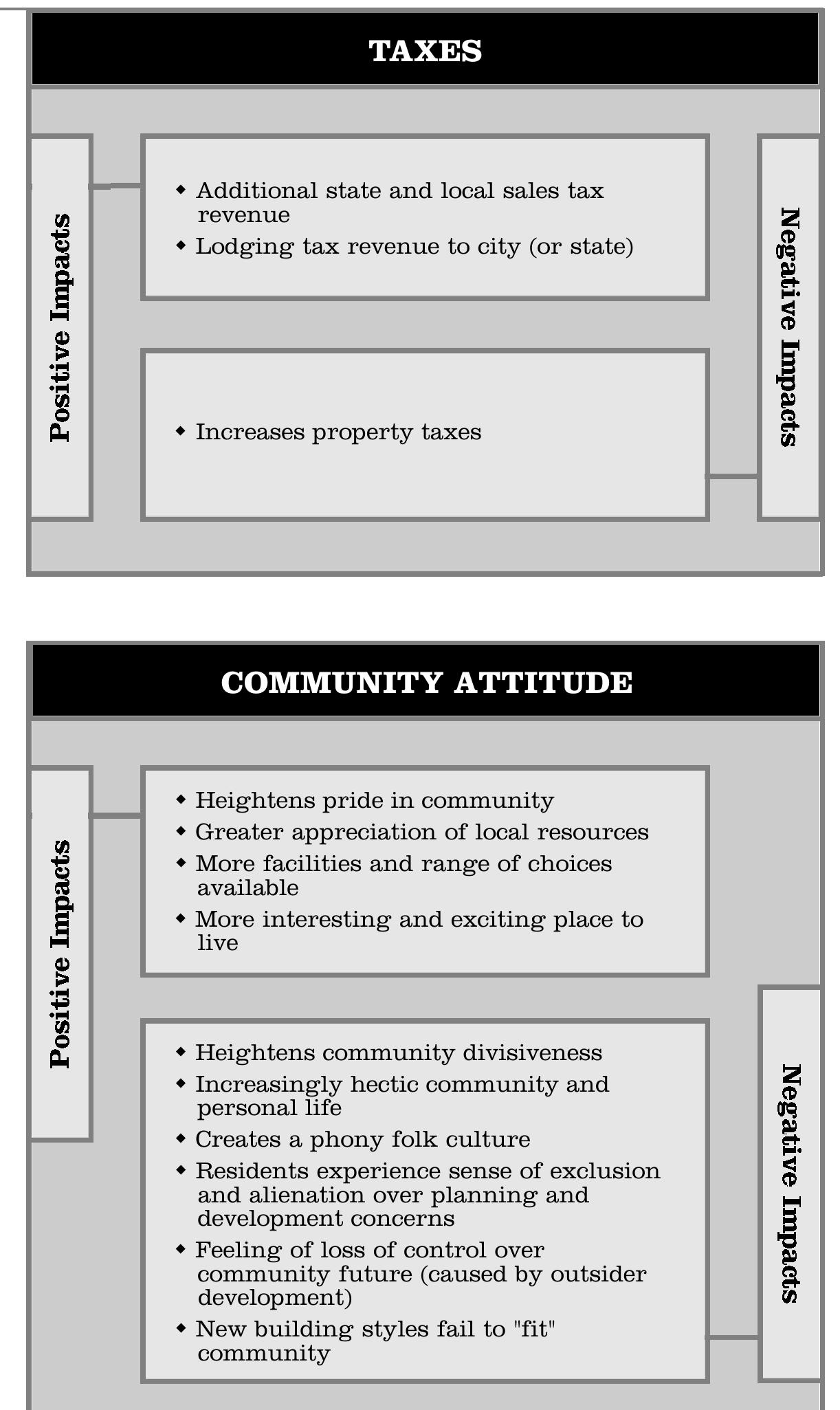 Positive and negative effects of tourism on culture 60 photos ...
