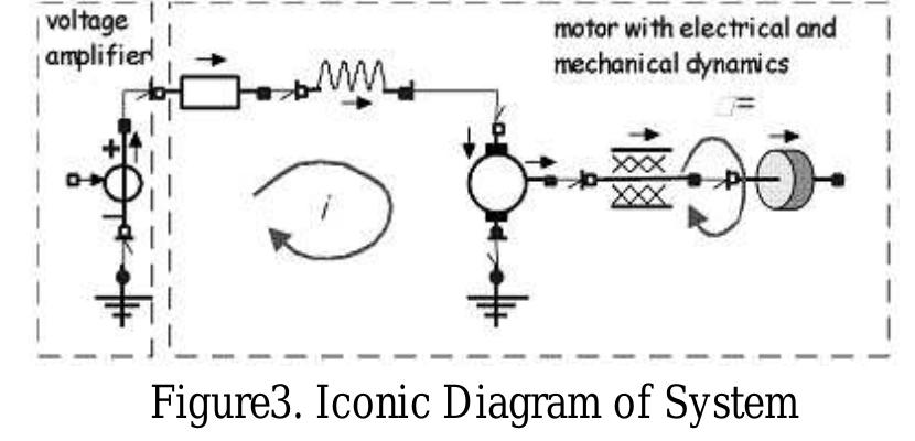 This iconic diagram represents basic elements of the system.
