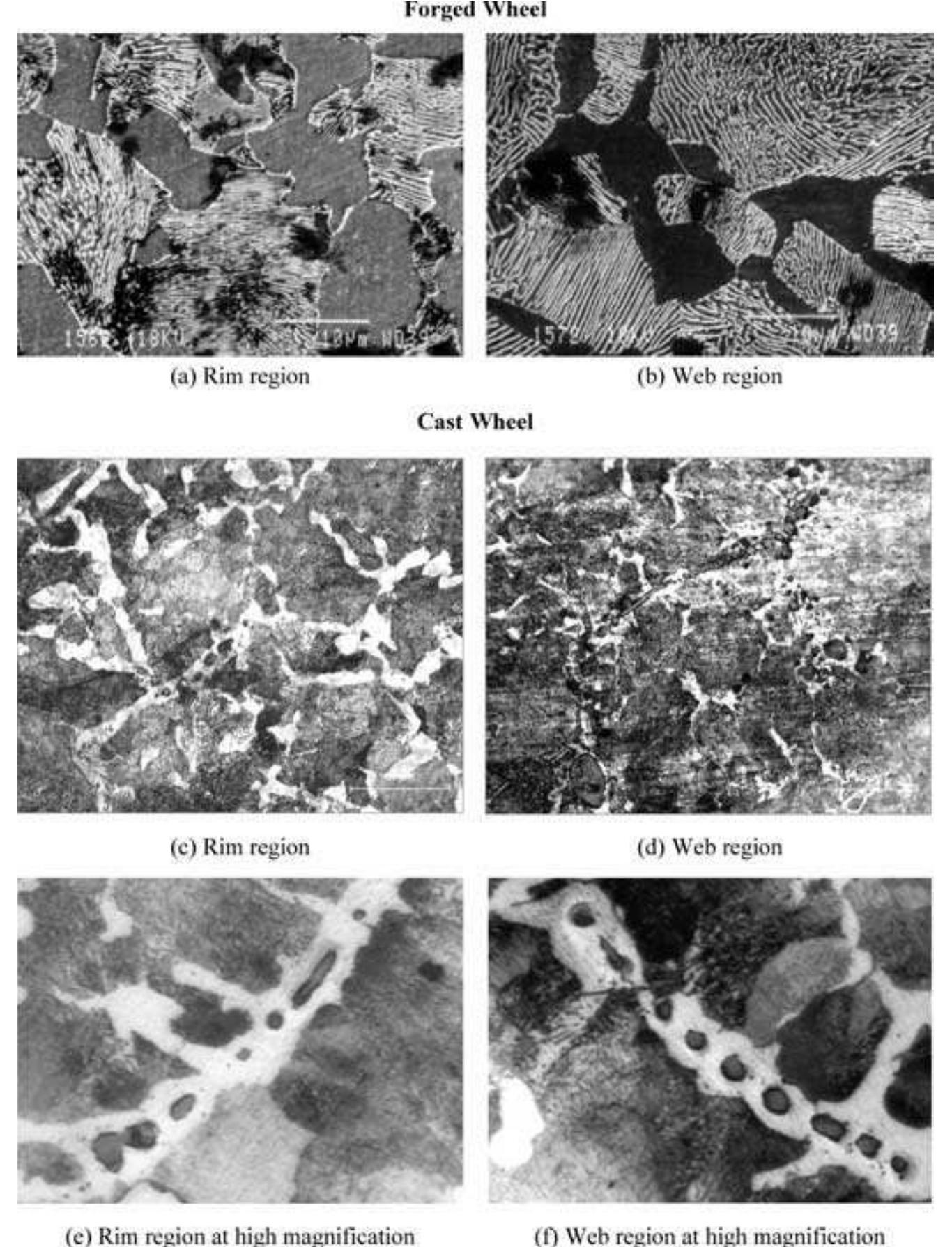 (PDF) Comparative assessment of fatigue and fracture behaviour of cast and