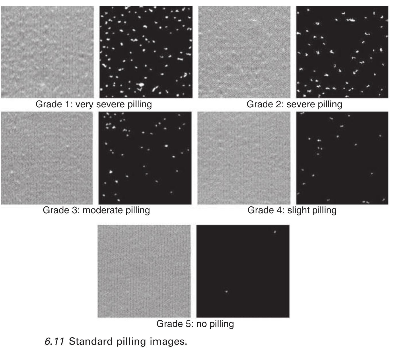 PDF) Fabric testing