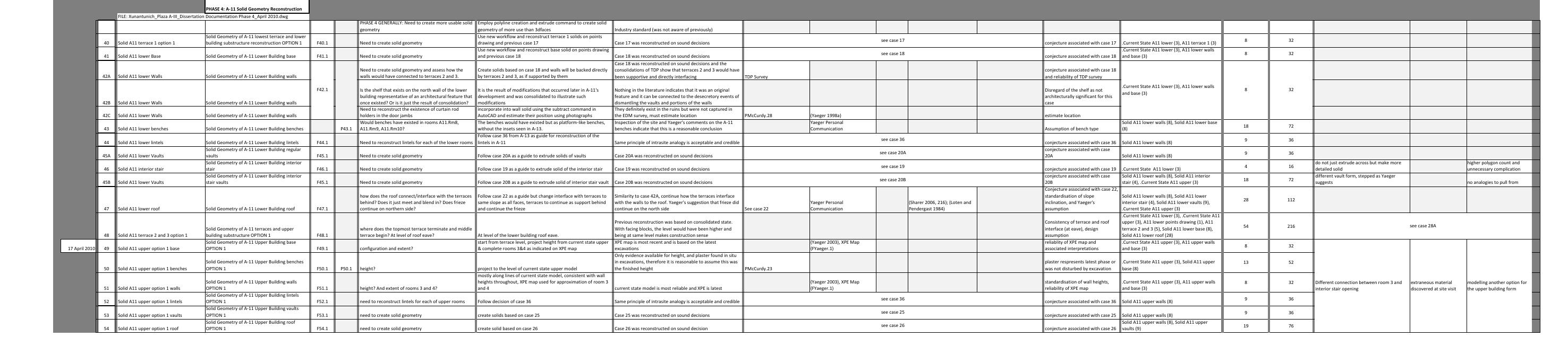 Figure 93 - Visualising Architecture: The Experience of