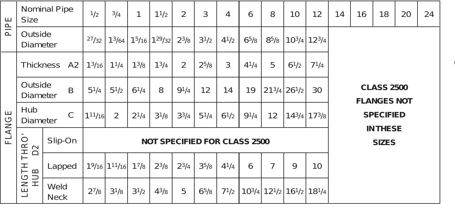 Table 10 - Piping Joint Handbook