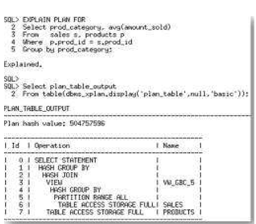 Explain plan output using the basic output