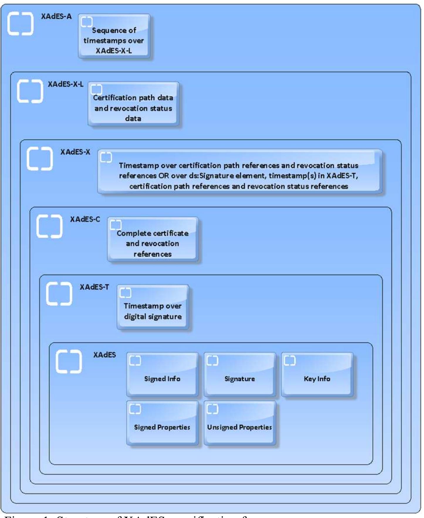 (PDF) Long-term Preservation of Validity of Electronically Signed Records
