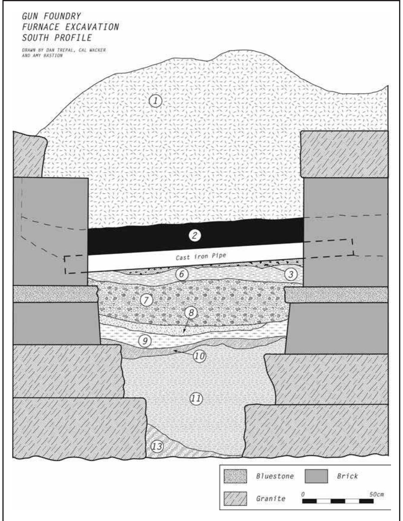 tion. Separating the rail from the area under the cupola is a brick wall that sits on the dirt/sand floor without any foundation; it may have served to prevent furnace debris from covering the rails. Tram cars run- ning on rails and drawn by men or draft animals were used throughout the foundry to transport heavy equip- ment, molds, and castings. Immediately to the north of the cupola remains, a pad of red brick—dry-laid and only one course thick—was uncovered, again sitting directly on the floor of the foundry. On top of the red brick was a single course of radial stretcher firebricks forming a ring. The bricks, marked “W.H. Berry & Co. No 1 Woodbridge NJ,” also do not appear to have been 