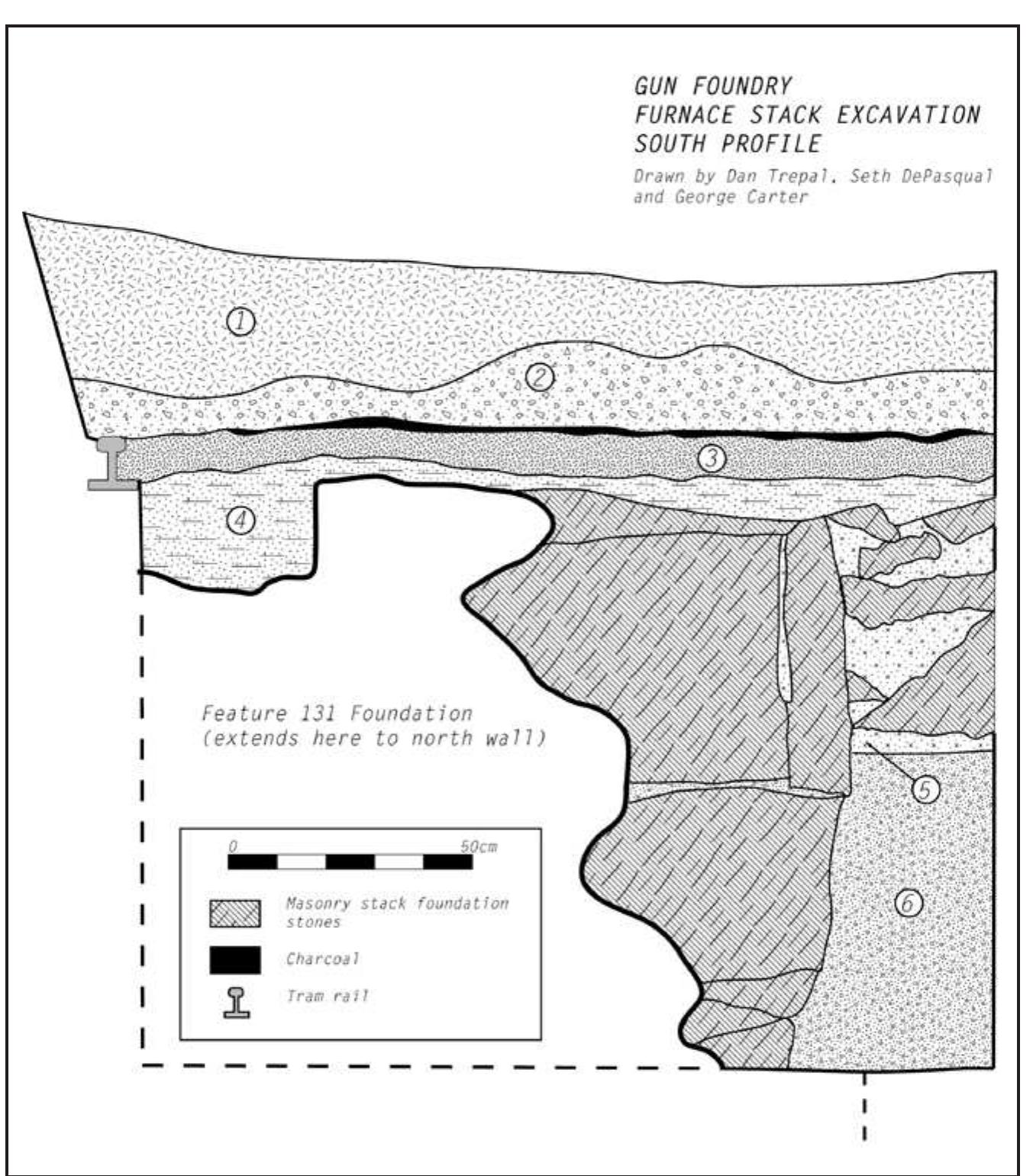 Since the number and form of the chimney stacks in the roofline of the gun foundry can be tracked over time, they can provide clues for changes taking place within the building. The single large masonry stack seen in most of the illustrations or photographs was a prominent feature of the gun foundry but appears to have been removed late in the foundry’s life. Using the 1885 roofline plan as a rough guide, a 2 X 2m 