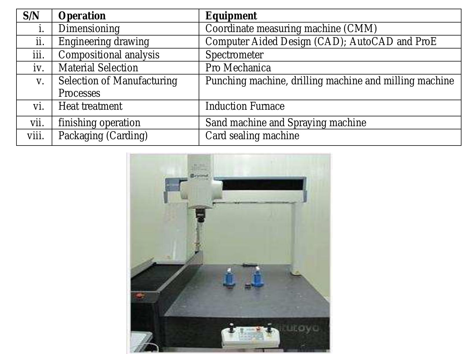 Coordinate measuring machine table 3 shows the operations