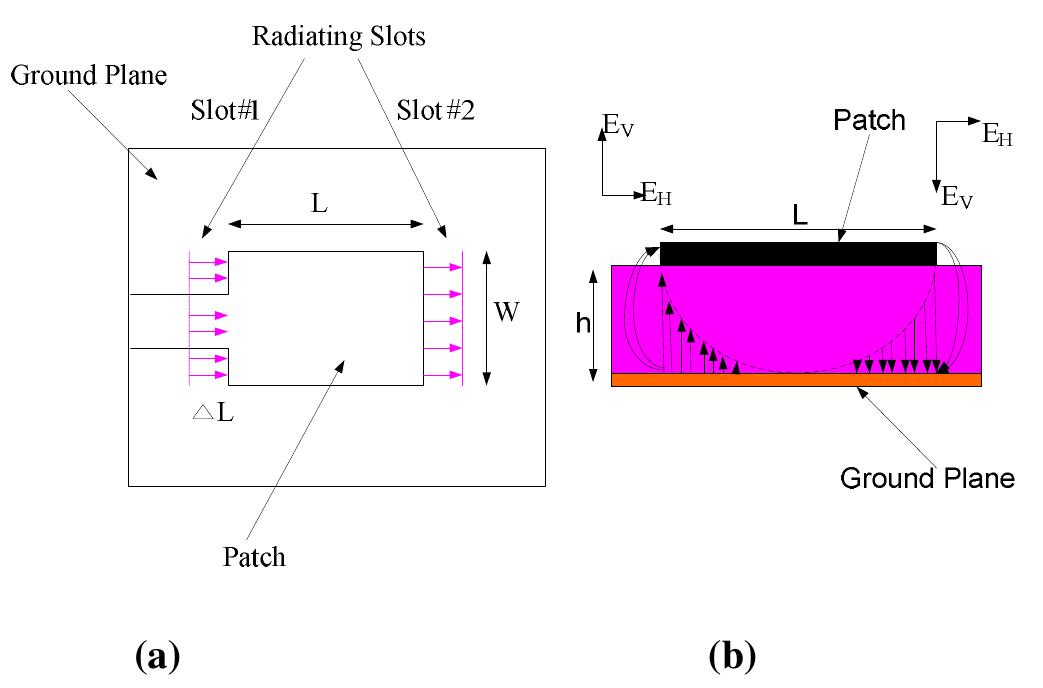 Top view and side view of rectangular microstrip antenna to