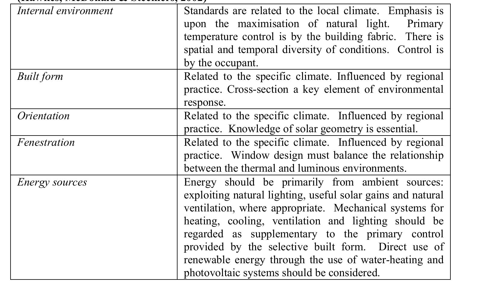 Table 2 - The Selective Environment: Environmental Design