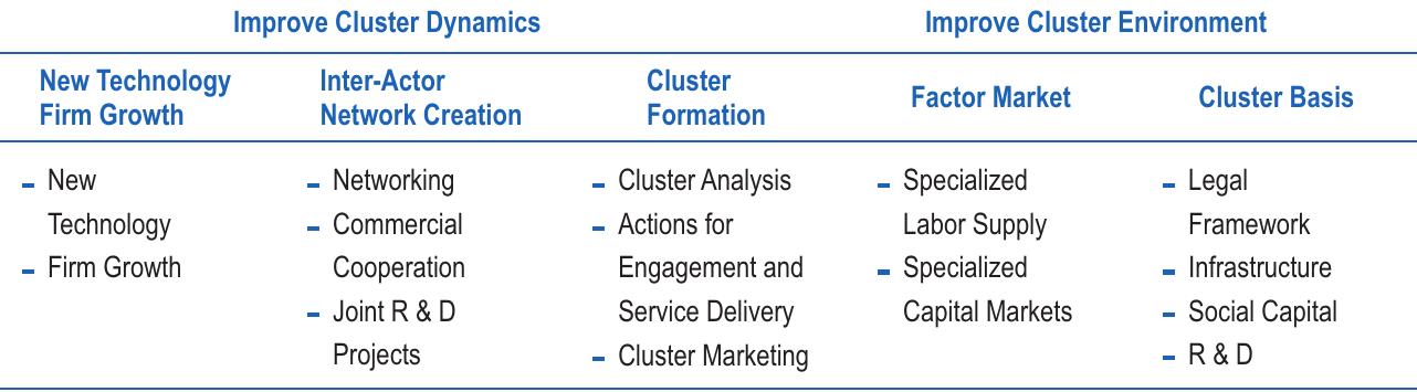 Cluster Development Guide.pdf (PDF) New Frameworks for Cluster Development