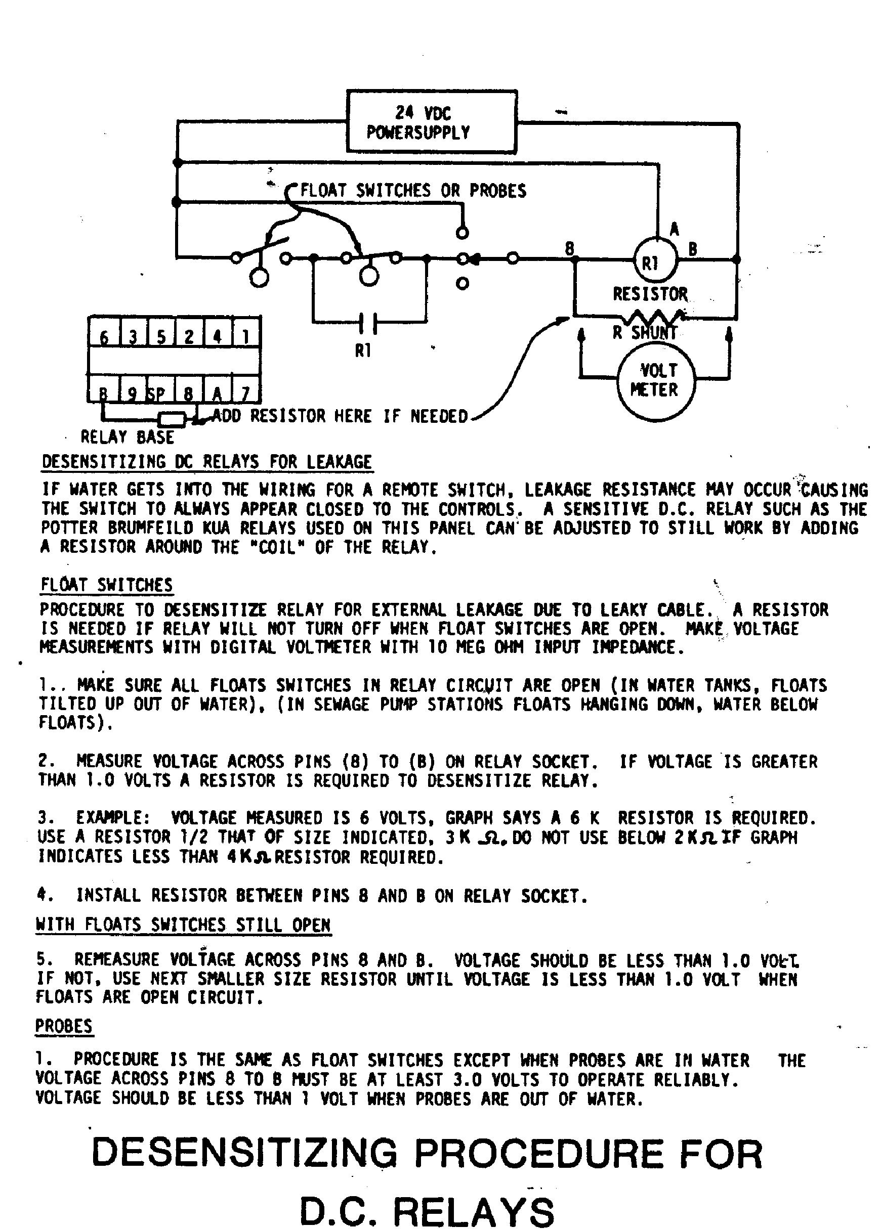 (PDF) Troubleshooting Control Panels (Electrical artikel