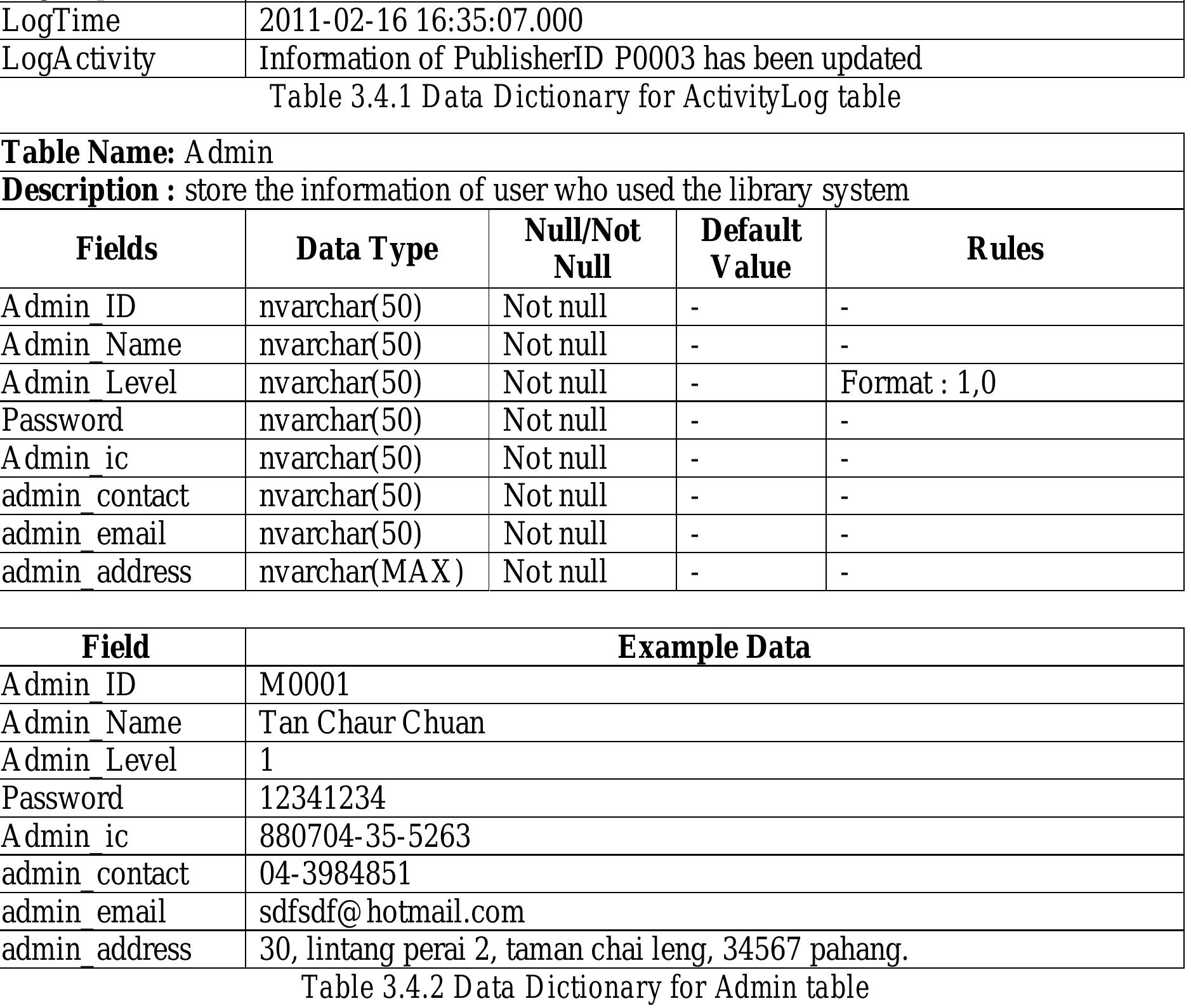 Table 3 - Library Management System I LIBRARY MANAGEMENT