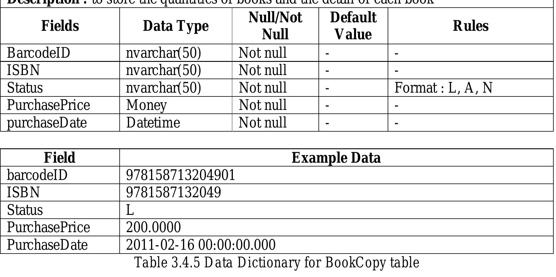 Table 5 - from Library Management System I LIBRARY