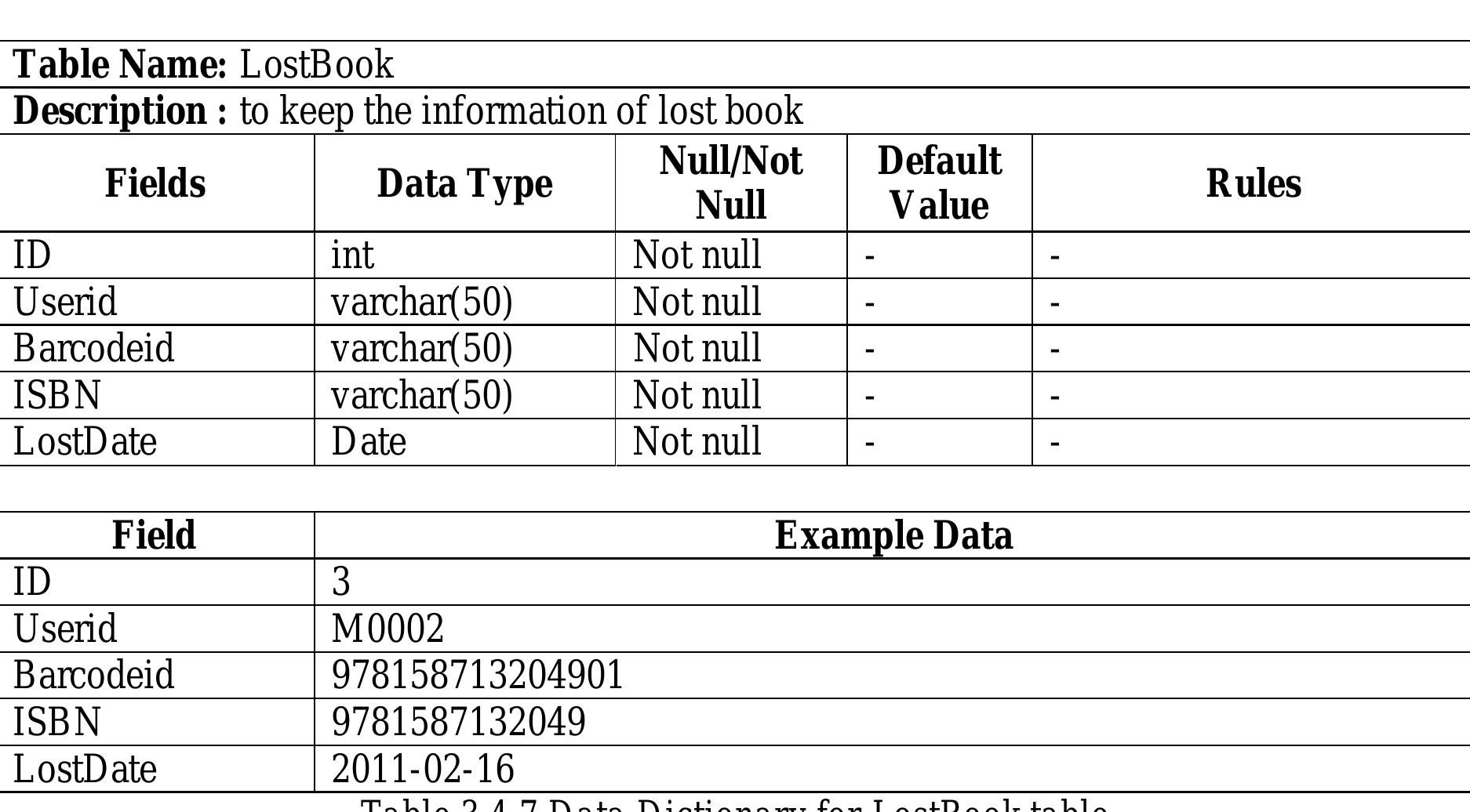 Table 7 - from Library Management System I LIBRARY