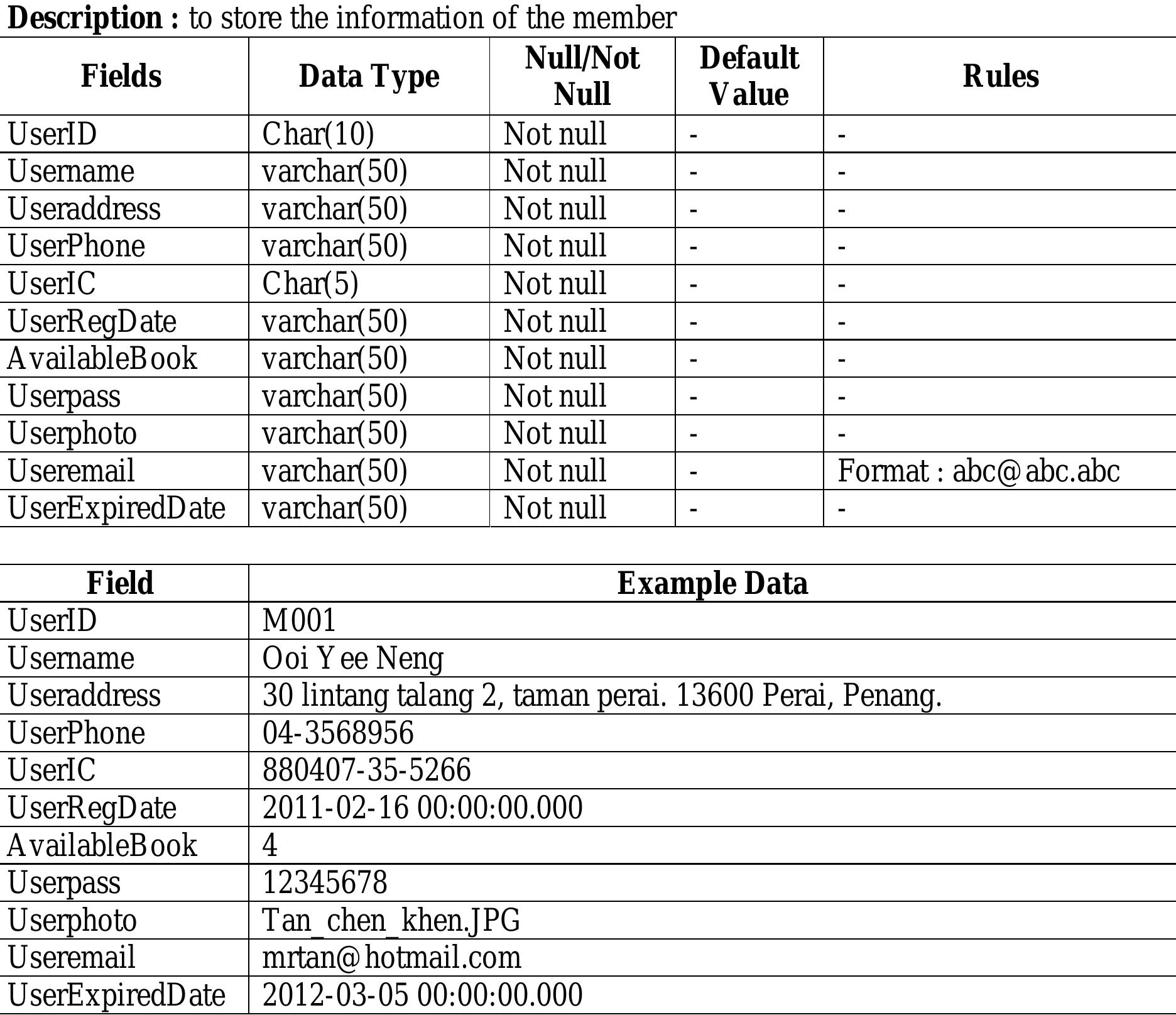 Table 8 - Library Management System I LIBRARY MANAGEMENT
