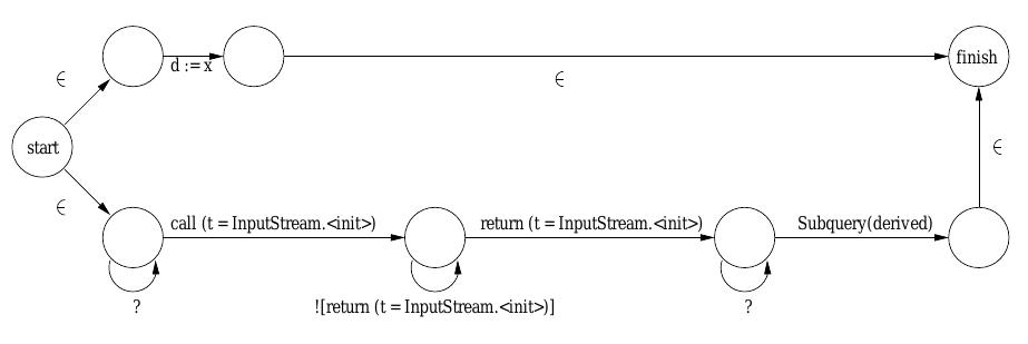 (PDF) Finding application errors and security flaws using PQL: a ...