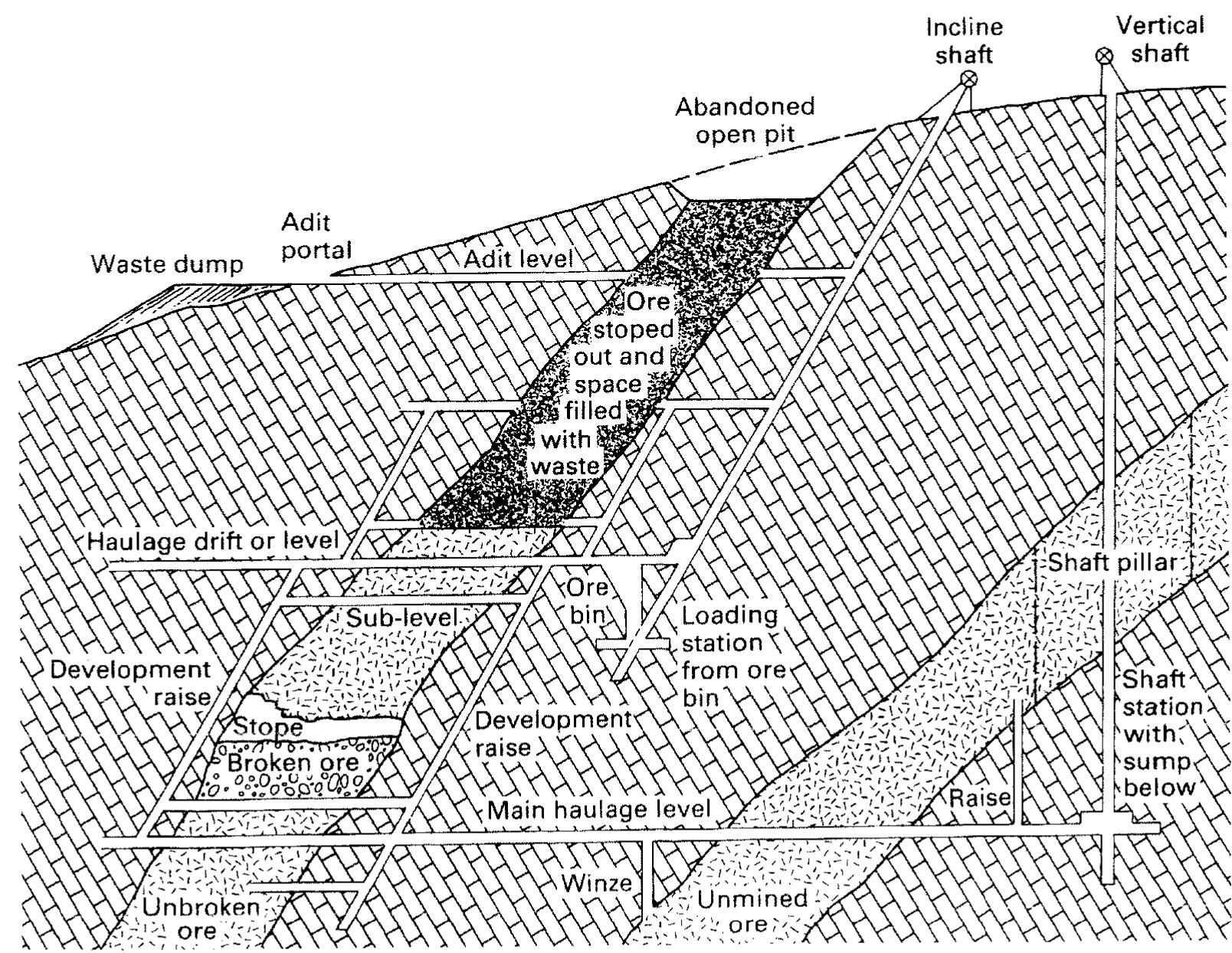 (PDF) Ore Geology and Industrial Minerals An Introduction