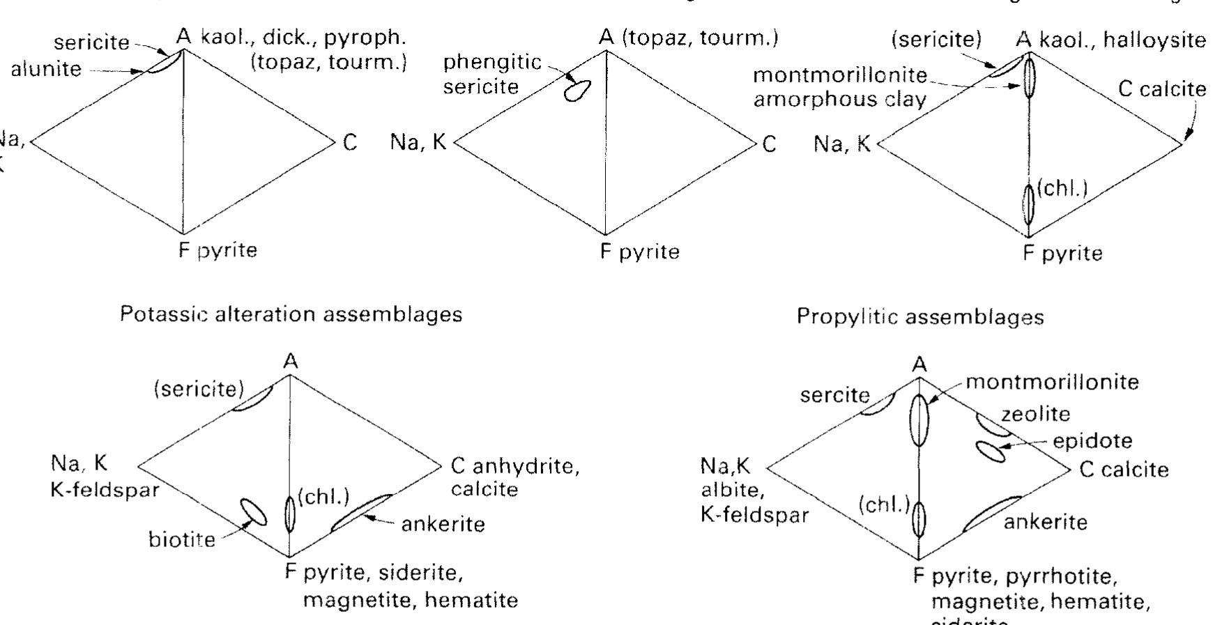 (PDF) Ore Geology and Industrial Minerals An Introduction