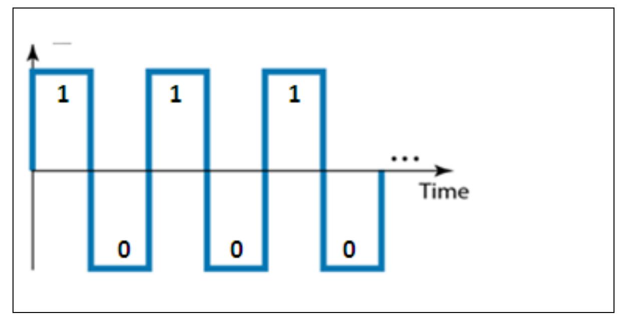 (PDF) NETWORKING FUNDAMENTALS Unit Structure
