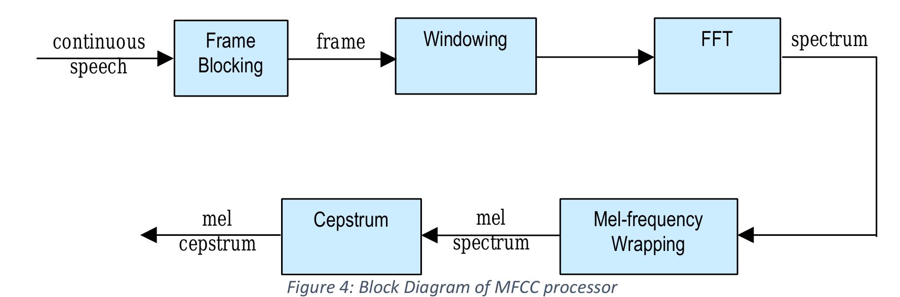 Conceptual diagram illustrating vector quantization codebook